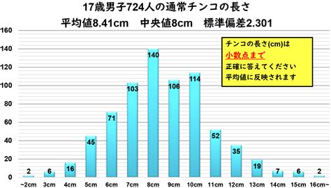 高校生 テカチン|チンコの平均サイズは何cm？デカチンかどうかの長。